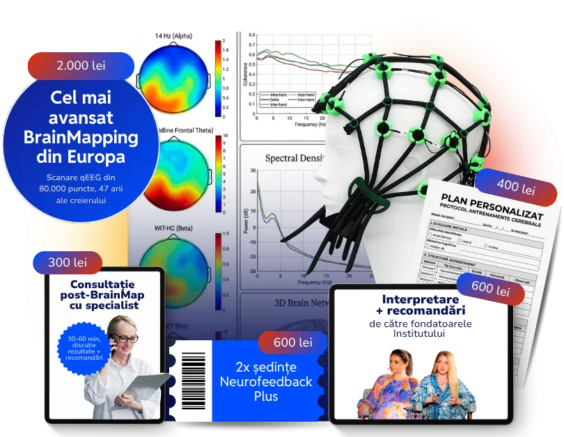 Protocolul BrainMap pentru ADHD: componentele incluse