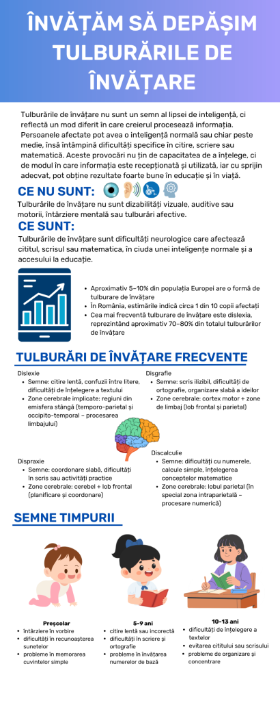 Tulburările specifice de învățare