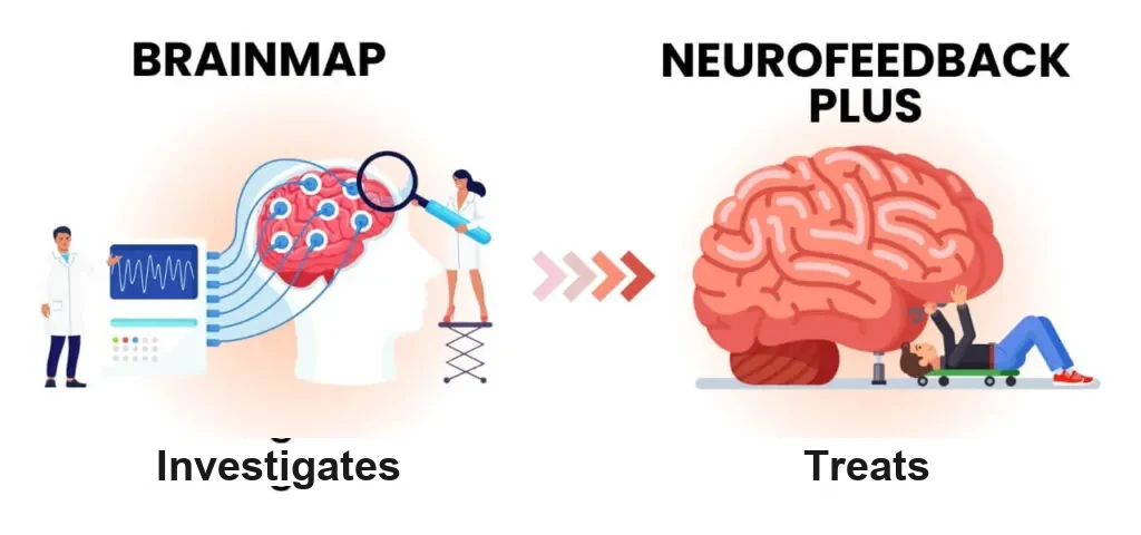 BrainMap and Neurofeedback Plus