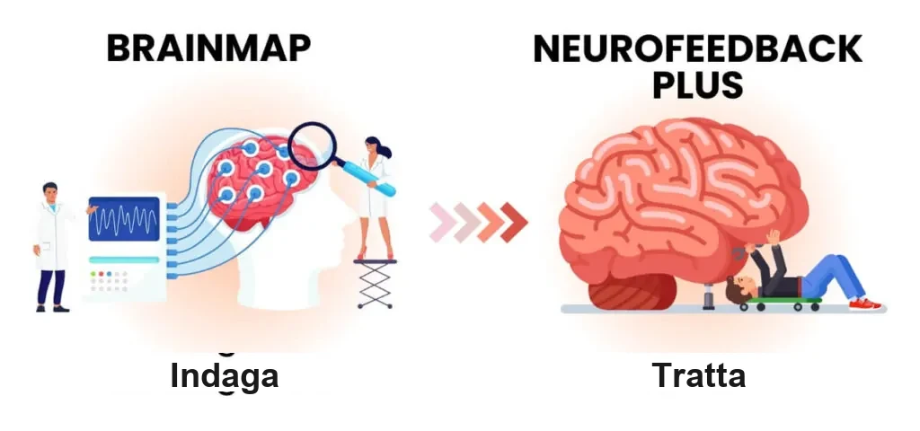 BrainMap e Neurofeedback Plus