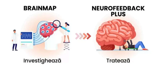 BrainMap center