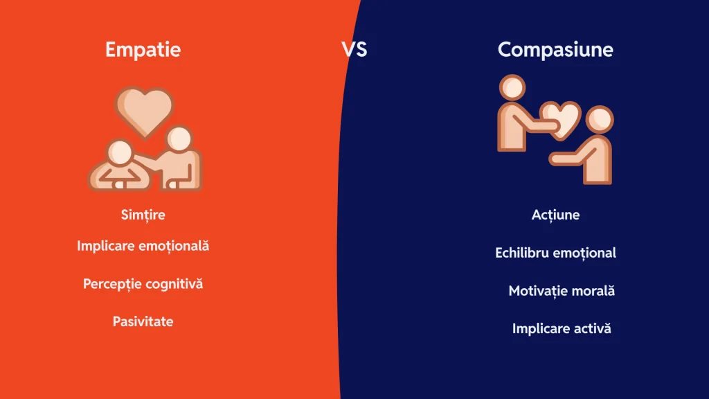 Empatia vs Compassione