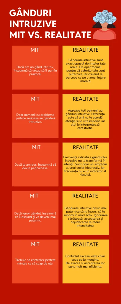 Gândurile intruzive mit vs realitate