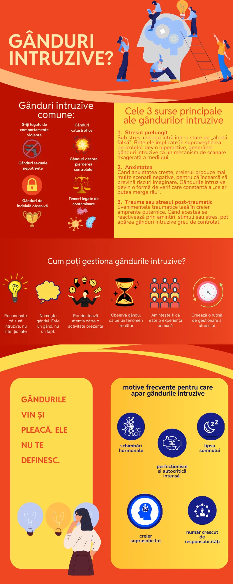 Gânduri intruzive
