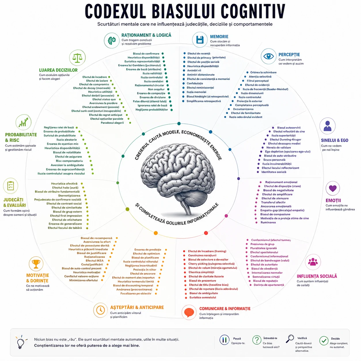 bias cognitivo