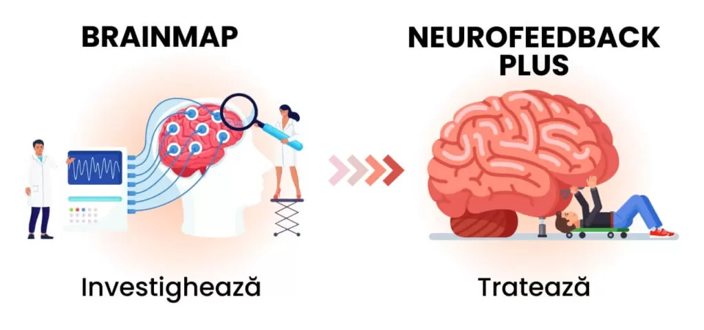 Brainmap si Neurofeedback plus
